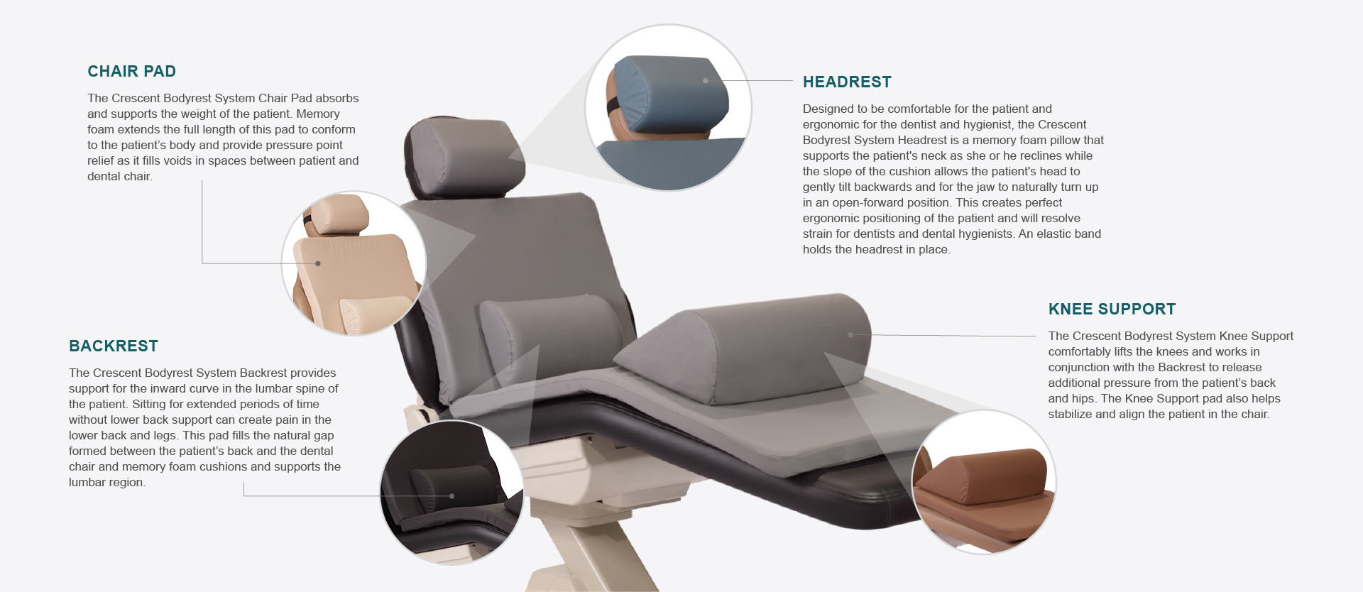 Crescent Products Bodyrest system
